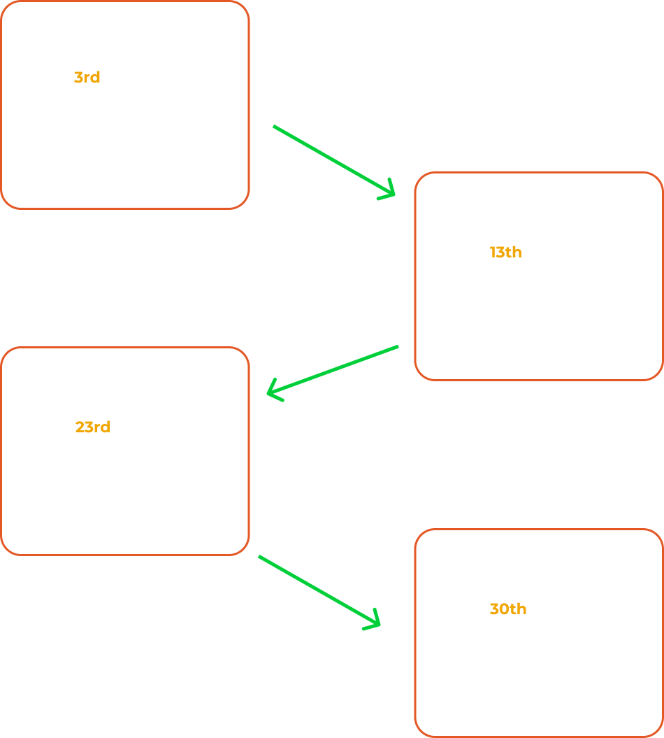 roadmap